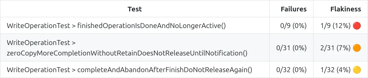 test-task-table.png