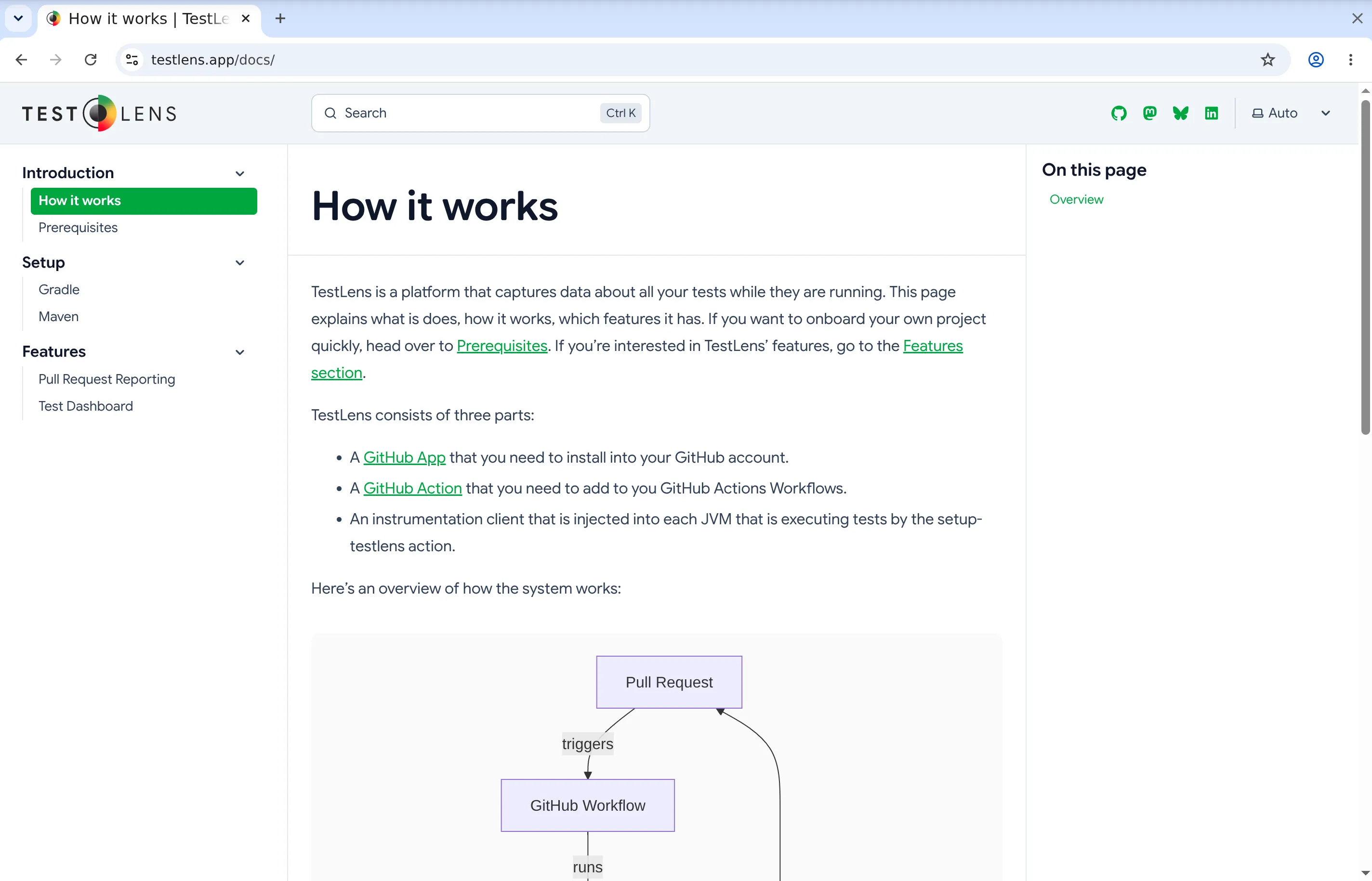 The TestLens documentation index page.